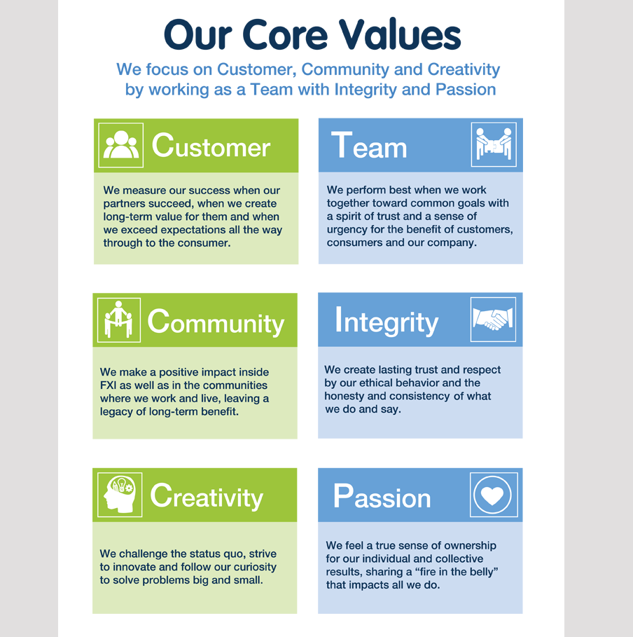 FXI Core Values